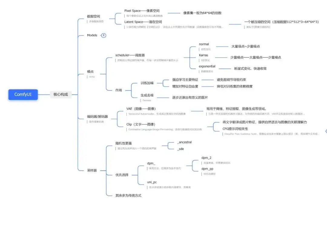 图片[3]-最新Comfyui一键整合包-子青资源网