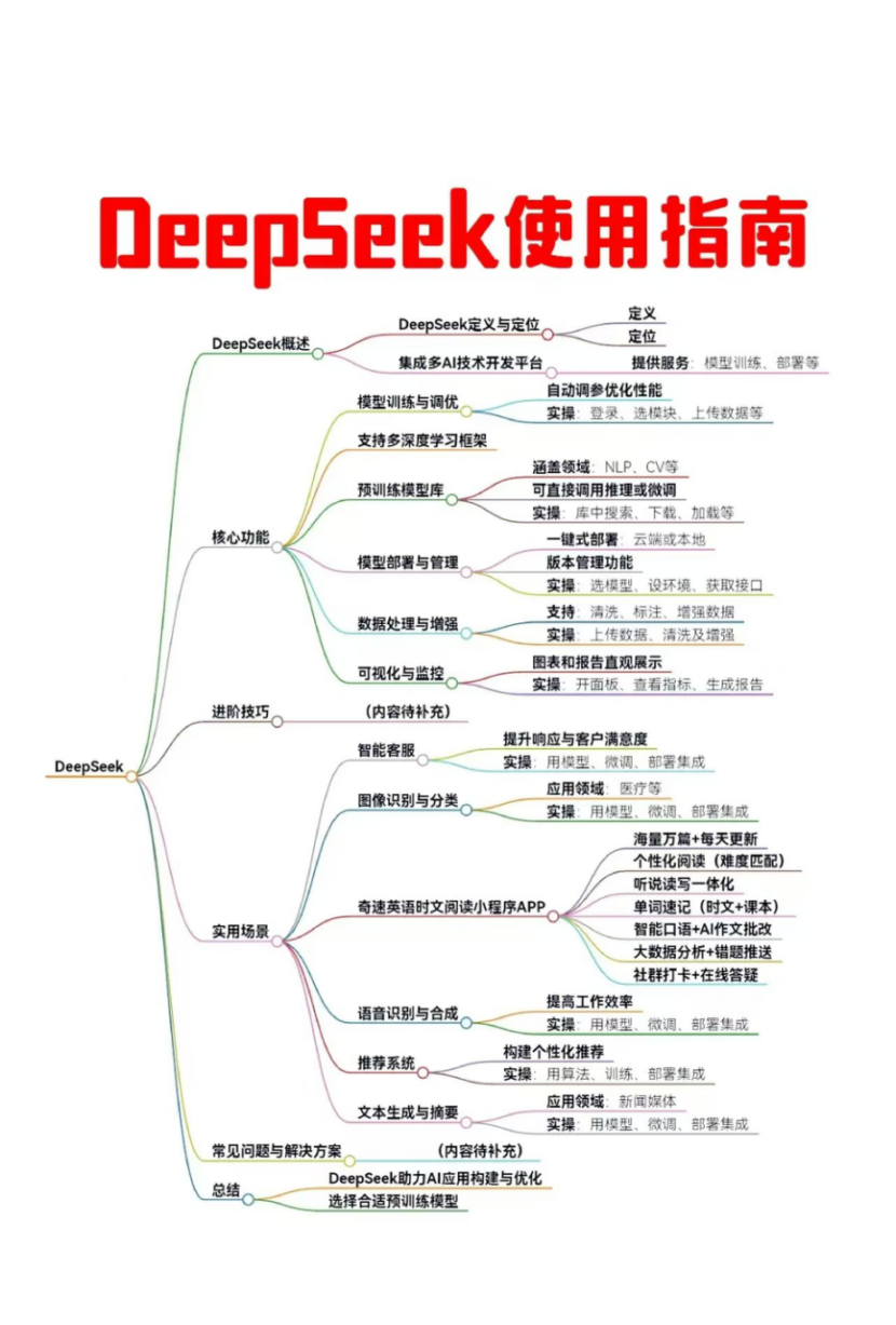 图片[11]-2025年DeepSeek保姆级教程，1小时入门，一看就会！【建议保存收藏】-子青资源网